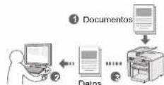 CANON i-SENSYS MF4430 - Guardado de documentos utilizando operaciones - 1