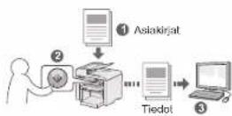 CANON i-SENSYS MF4430 - Asiakirjojen tallentaminen laitteen käyttöpaneelin - 1