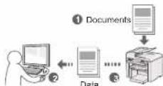 CANON i-SENSYS MF4430 - Saving the Documents Using Operations from a - 1