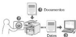 CANON i-SENSYS MF4430 - Guardado de documentos utilizando el panel de - 1