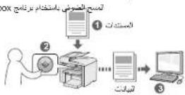 CANON i-SENSYS MF4430 - الطباعة النسخ - 4