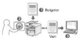 CANON i-SENSYS MF4430 - Makinenin İşletim Panelini Kullanarak Belgeleri - 1