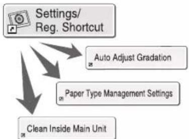 CANON imagePRESS C9010VP - Quick Access to Frequently Used Settings - 2