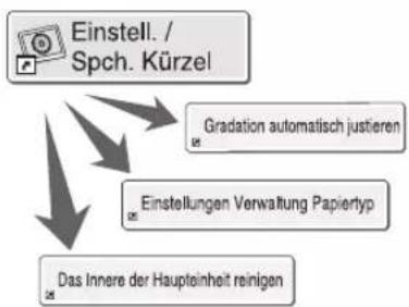 CANON imagePRESS C9010VP - Schneller Zugang zu häufig verwendeten Einstellungen - 2