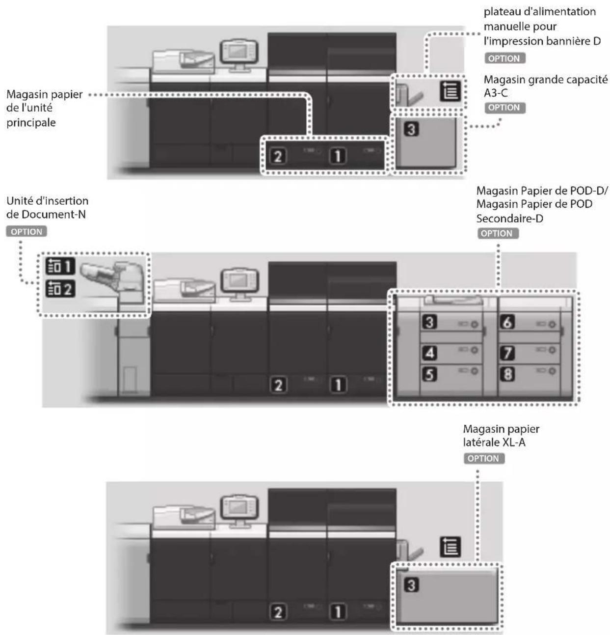 CANON imagePRESS C9010VP - Sourcepapier - 1