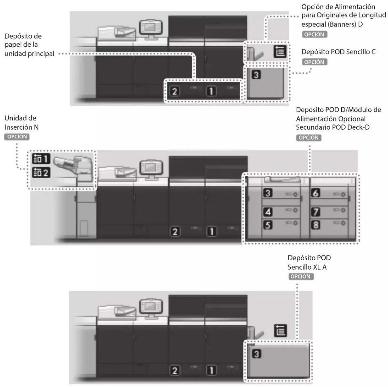 CANON imagePRESS C9010VP - Fuentedepapel - 1
