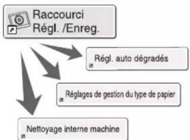 CANON imagePRESS C9010VP - Accès rapide aux réglages fréquemment utilisés - 2
