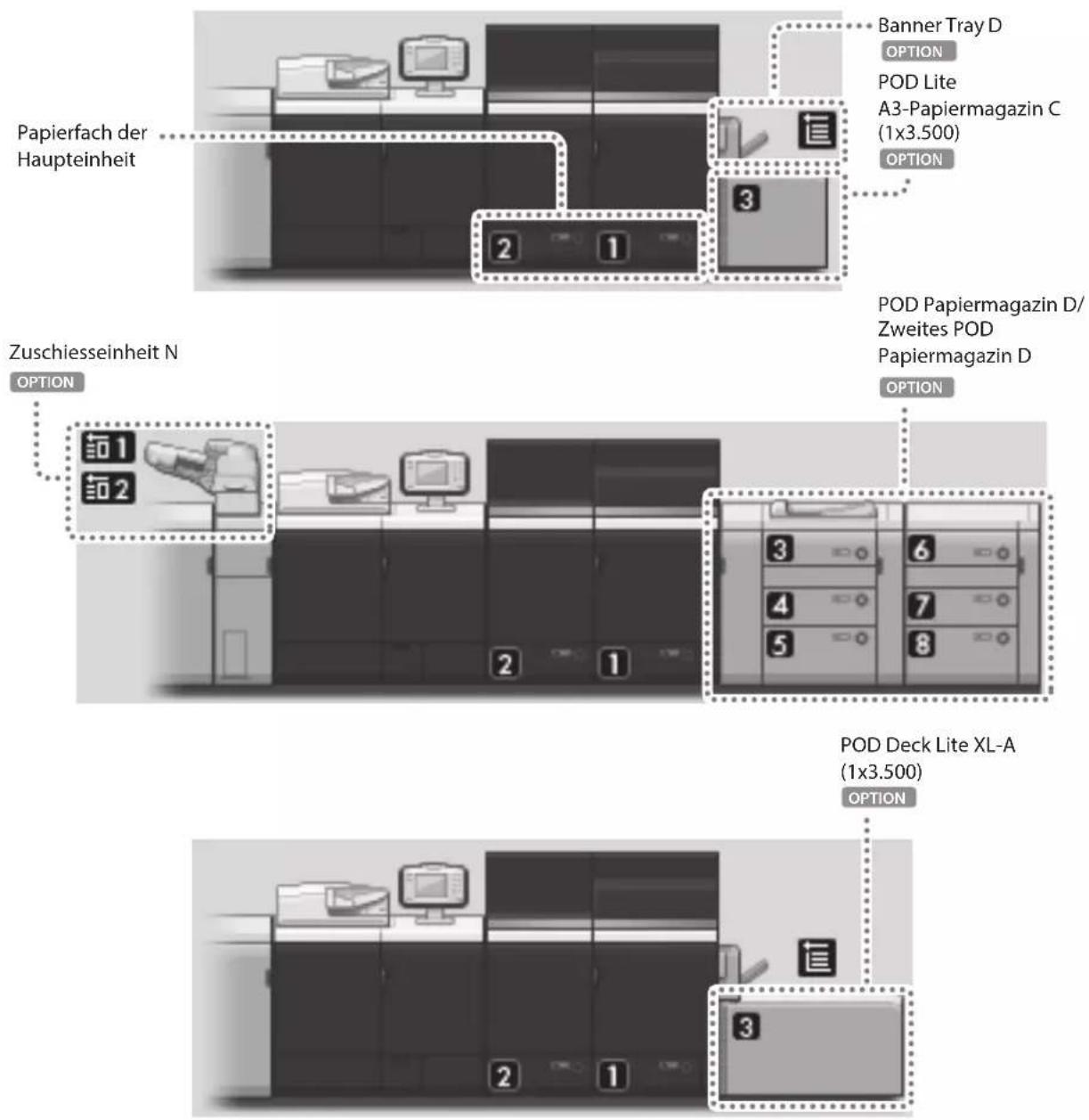 CANON imagePRESS C9010VP - Papierquelle - 1