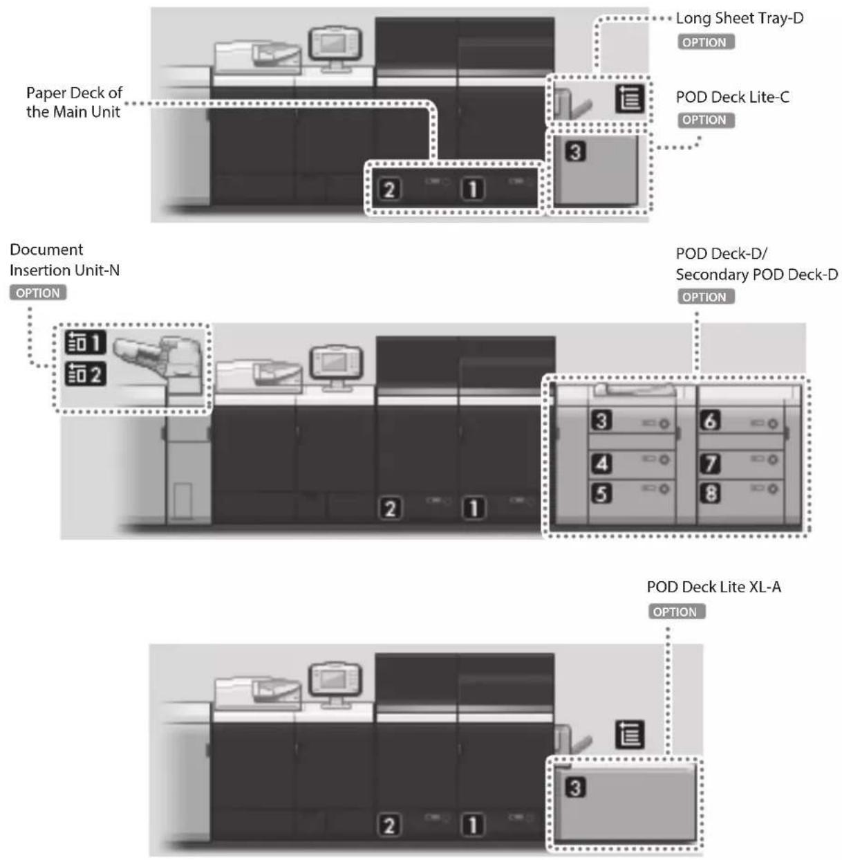CANON imagePRESS C9010VP - PaperSource - 1