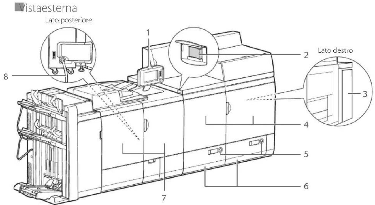 CANON imagePRESS C9010VP - Parti e relative funzioni - 2