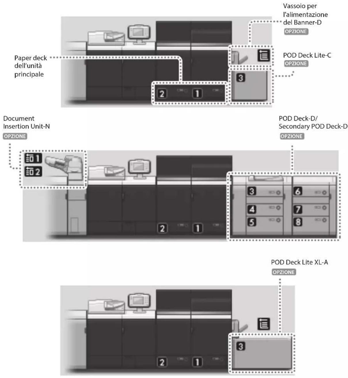 CANON imagePRESS C9010VP - Fontedellacarta - 1