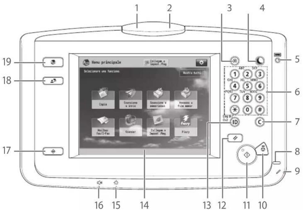 CANON imagePRESS C9010VP - Pannello di controllo (Upright Control Panel-F) OPZIONE - 1