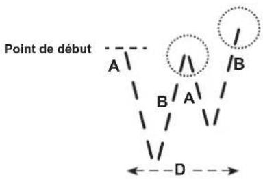 Point de début A B A B D