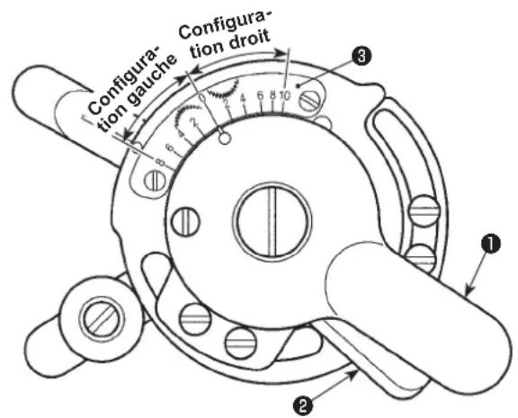Configuration gauche Configuration droit 1 2 3