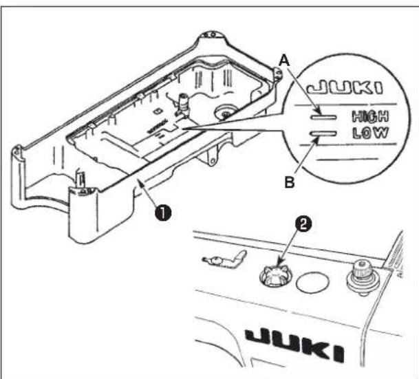 A JUKI HIGH LOW B ① ② JUKI