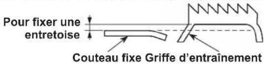 Pour fixer une entretoise Couteau fixe Griffe d'entraînement