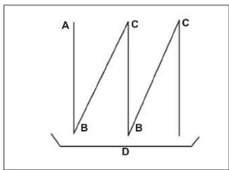 A B C B C D