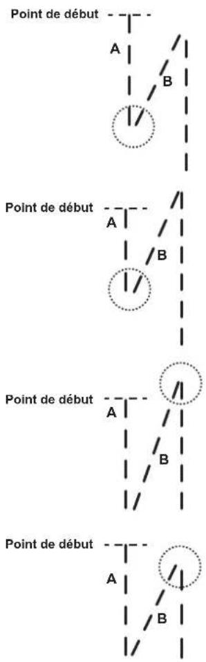 Point de début A B // Point de début A B // Point de début A B // Point de début A B //
