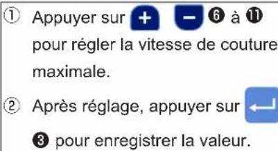 ① Appuyer sur + - ⑥ à ⑪ pour régler la vitesse de couture maximale. ② Après réglage, appuyer sur ← ③ pour enregistrer la valeur.