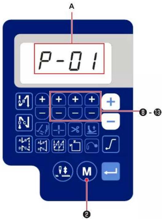 A P-01 A B + + + + - - - - N C - - - - + - - - D C - - - - M ② ⑧ - 13