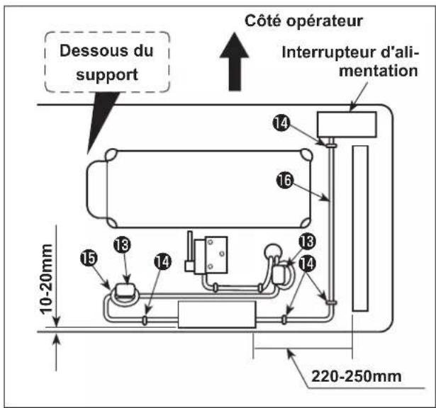 Dessous du support Côté opérateur Interrupteur d'al- imentation 10-20mm 14 16 13 15 14 13 14 220-250mm