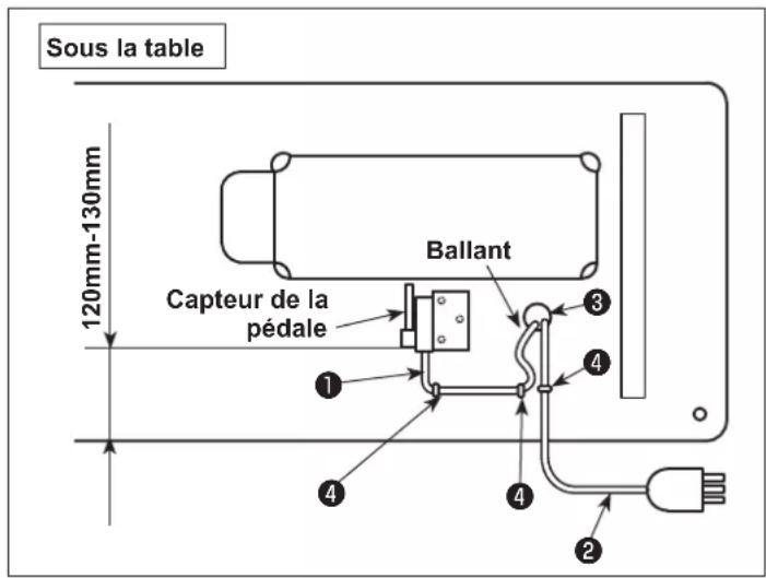 Sous la table 120mm-130mm Ballant Capteur de la pédale ① ② ③ ④ ④ ④