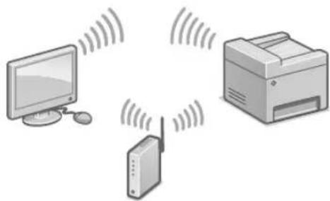 CANON i-SENSYS MF542x - Pirms konfigurēšanas sākšanas - 2