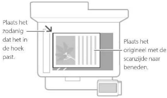 CANON i-SENSYS MF542x - Aandachtspunten voordat u het apparaat gebruikt - 1