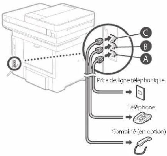 CANON i-SENSYS MF542x - Avant de commencer la configuration - 5