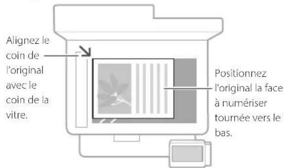 CANON i-SENSYS MF542x - Points à vérifier avant de lancer l'opération - 1