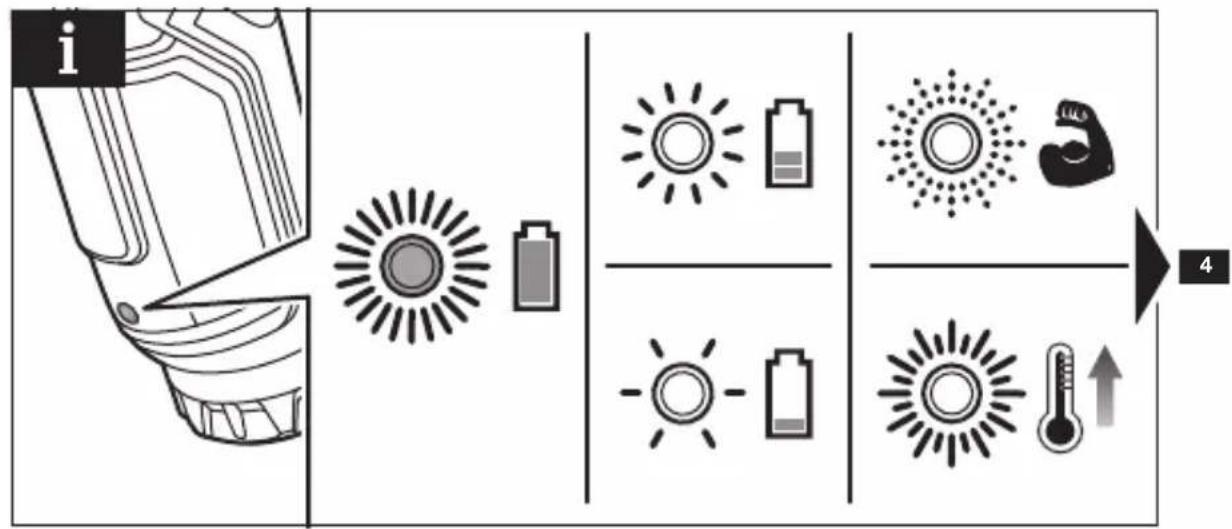 RYOBI RSD4 - OBOZNÁMTE SA S VAŠÍM PRODUKTOM - 4