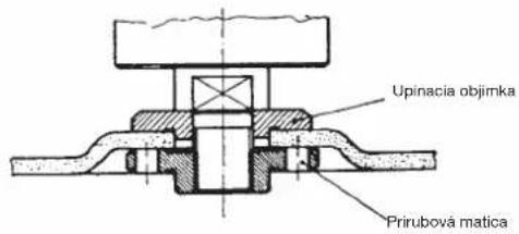 Ergotools Pattfield E-WS 230/2350 - Objednanie náhradných dielov - 2