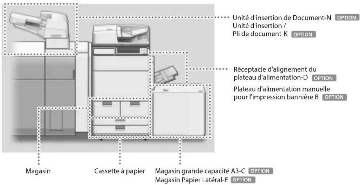 CANON imagePRESS C170 - Source papier - 1