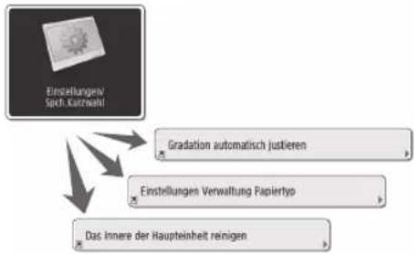 CANON imagePRESS C170 - Schneller Zugang zu früig verwendeten Einstellungen - 1