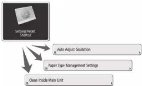 CANON imagePRESS C170 - Quick Access to Frequently Used Settings - 1