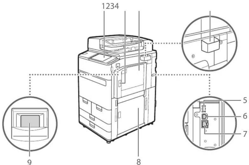 CANON imagePRESS C170 - Nomenclature - 3