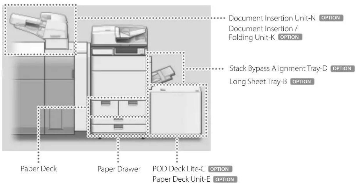 CANON imagePRESS C170 - Paper Source - 1