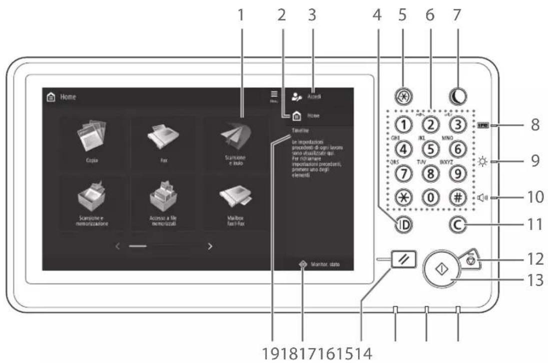 CANON imagePRESS C170 - Unità di fissaggio per il trasporto - 1