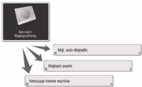CANON imagePRESS C170 - Accès rapide aux réglages féquement utilisés - 1