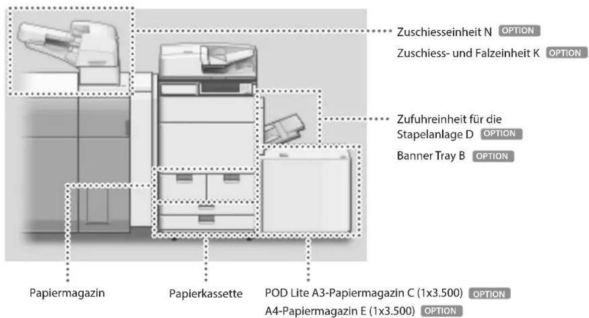 CANON imagePRESS C170 - Papierquelle - 1