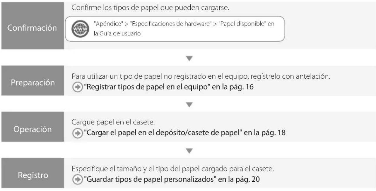 CANON imagePRESS C170 - Cargar papel - 1