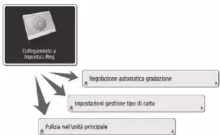 CANON imagePRESS C170 - Accesso rapido alle impostazioni utilizzate di frequente - 1