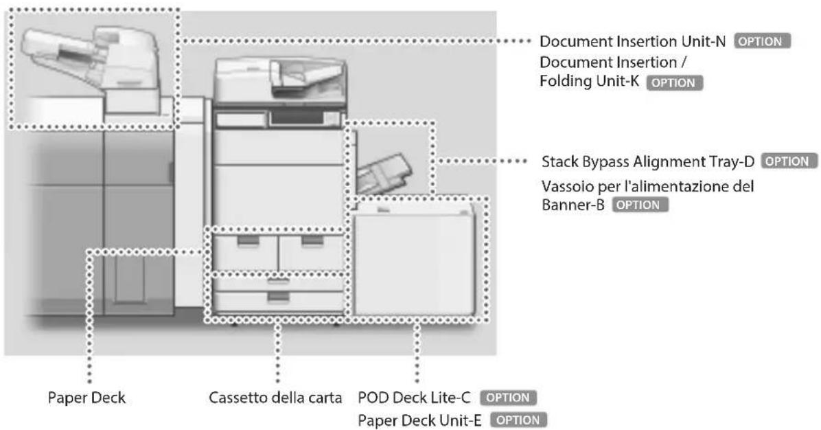CANON imagePRESS C170 - Fonte della carta - 1