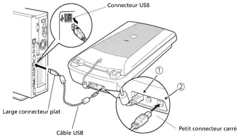 Connecteur USB Large connecteur plat Câble USB ① ② Petit connecteur carré
