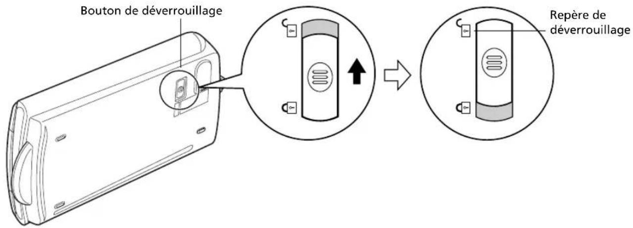 Bouton de déverrouillage Repère de déverrouillage