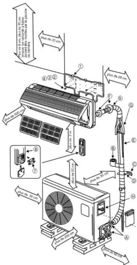 EINHELL SKA 2501 EQ C+H - Attention - 1