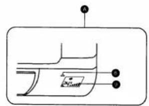 EINHELL SKA 2501 EQ C+H - Description des pièces : - 1