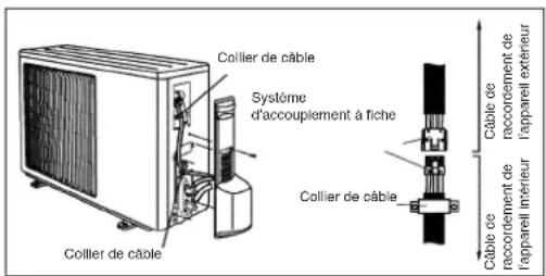 EINHELL SKA 2501 EQ C+H - Effectuer le raccordement électrique entre l'appareil intérieur et l'appareil extérieur - 1