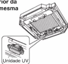 DAIKIN BAEF125AWB - UNIDADE UV Relacionado com o LED ultravioleta intenso (UVC) - 3