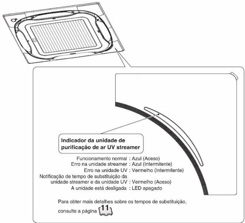 DAIKIN BAEF125AWB - Tampa de canto com visor de operação - 1